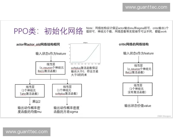基于训练模板的优化策略与实际应用分析研究